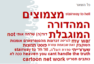 ענן קטגוריות